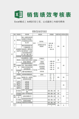 简单大气销售业绩考核表Excel下载