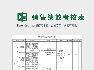 简单大气销售业绩考核表Excel