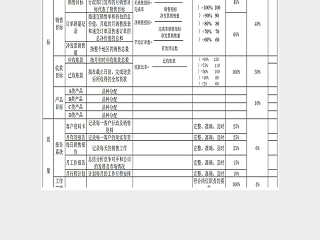 简单大气销售业绩考核表Excel