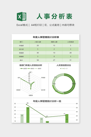 公司部门年度人事管理分析表下载