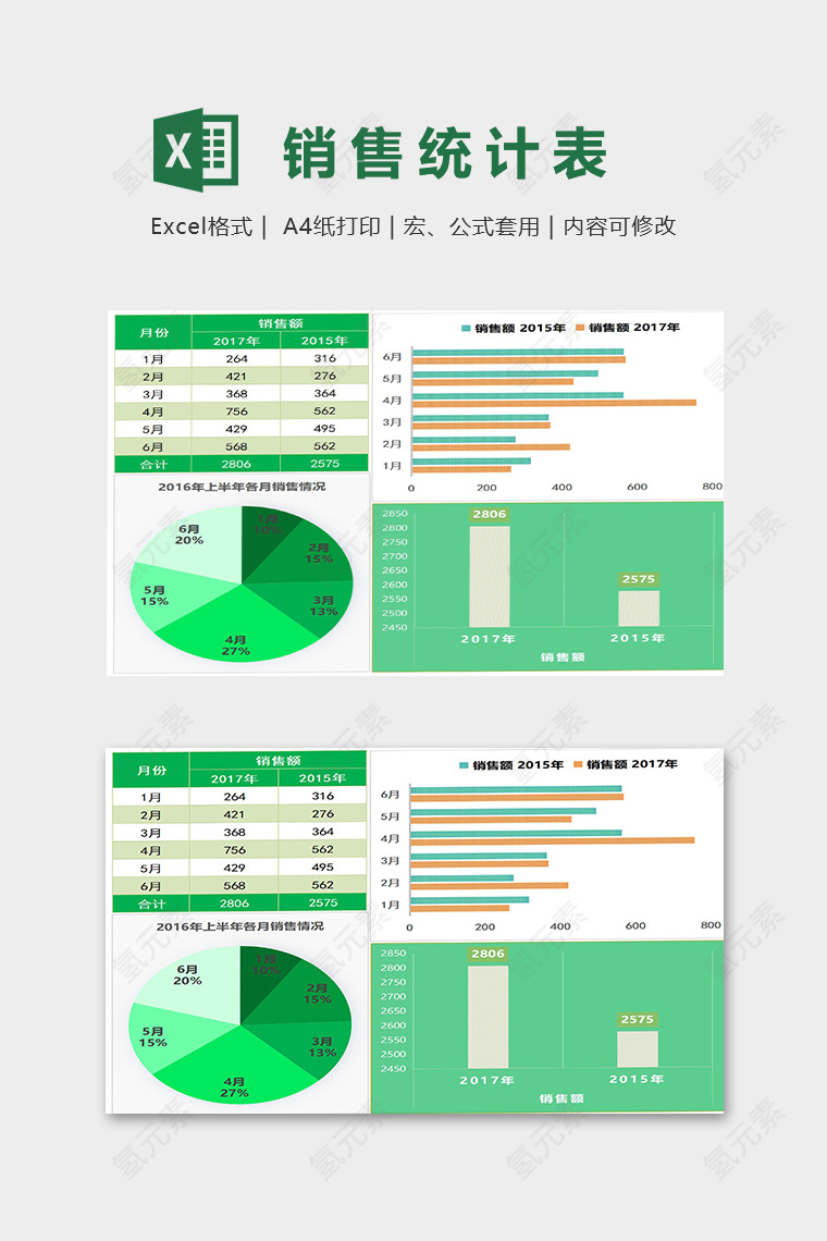 产品销售数据分析模版