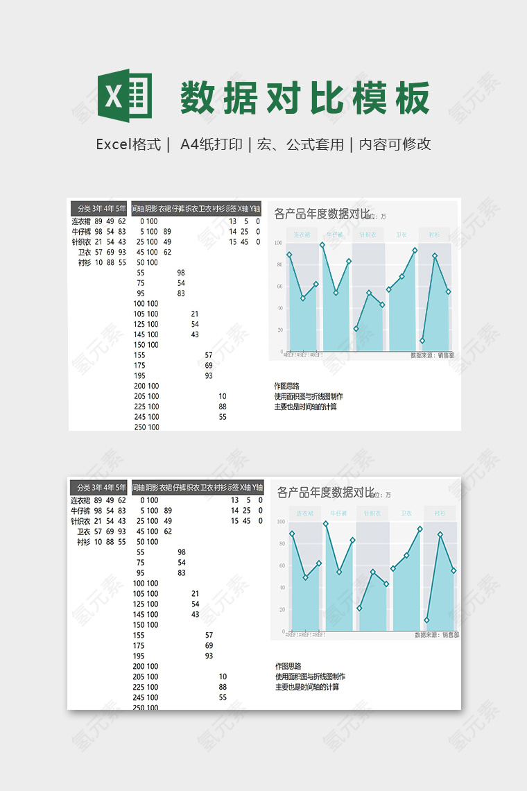 各年产品销售年度数据对比模版