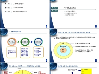 人才梯队建设与人才培养PPT模板