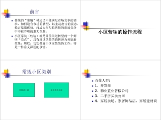 全方位家装营销小区推广方案PPT