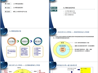 人才梯队建设与人才培养PPT模板