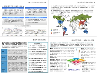 房地产宏观经济形势分析与研判PPT