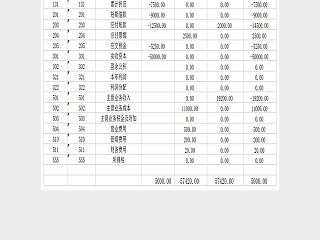 数据分析财务总结Excel