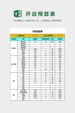 开店所需预算明细表表格Excel下载