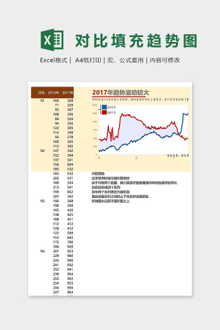 年度产品销售数据对比填充趋势图excel模板下载