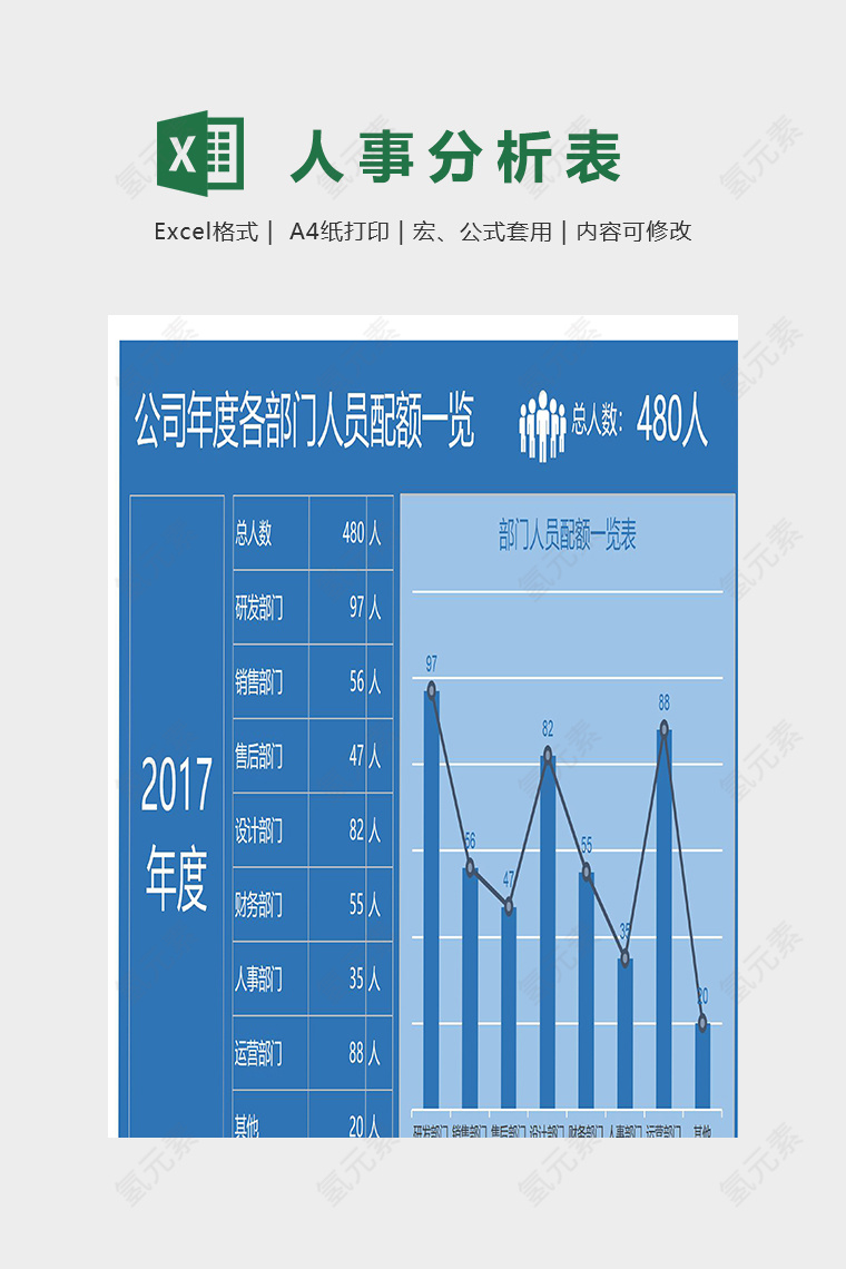 公司年度各部门人员配额一览模版