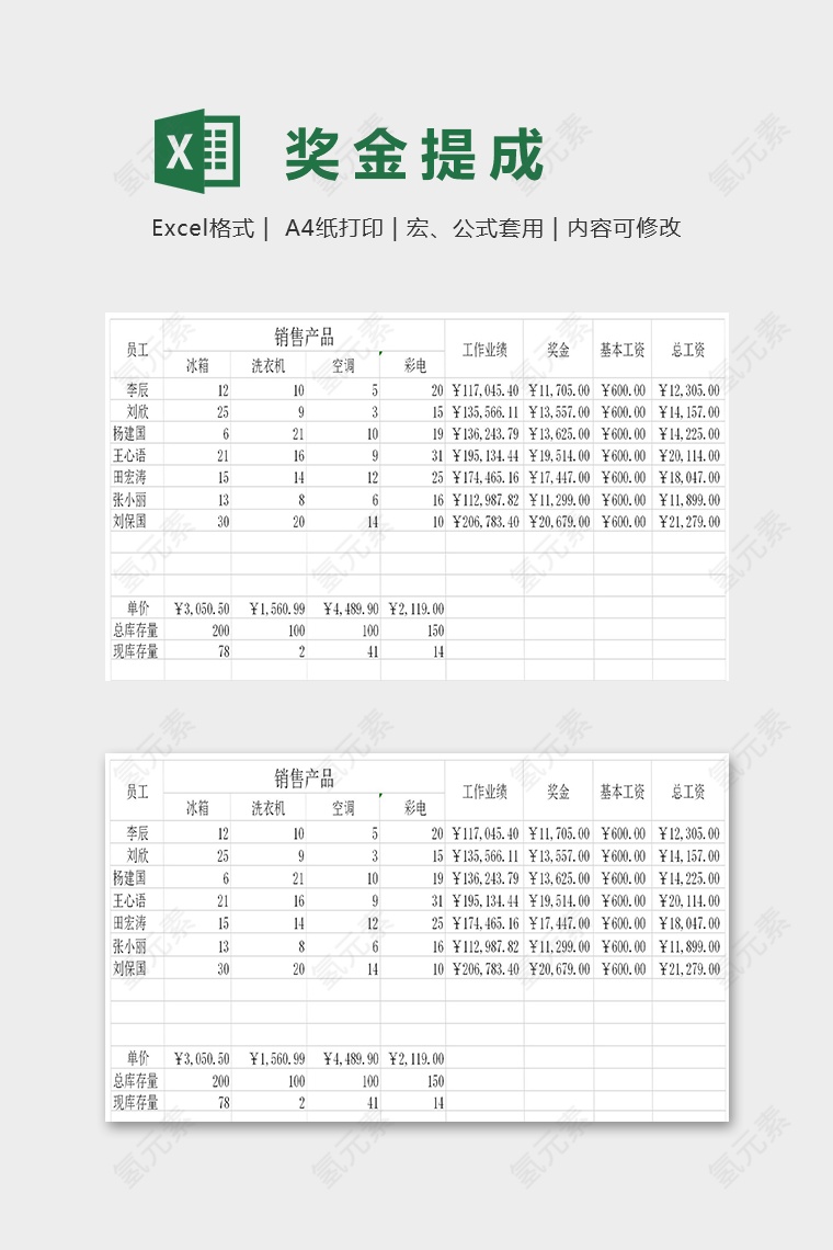 根据产品销售情况动态统计库存以及奖金提成