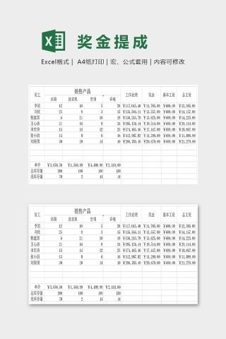 根据产品销售情况动态统计库存以及奖金提成下载