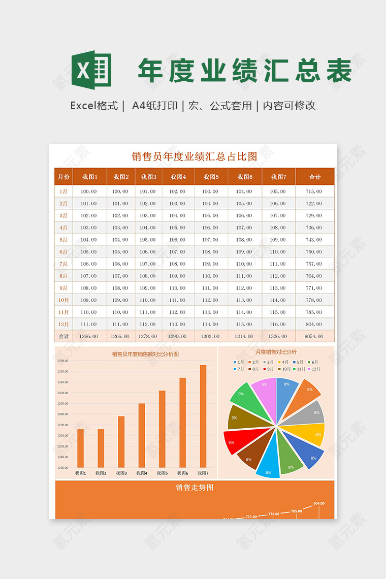 销售员年度业绩汇总占比图模版