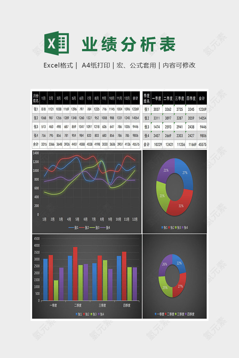 精美简单业绩分析表Excel