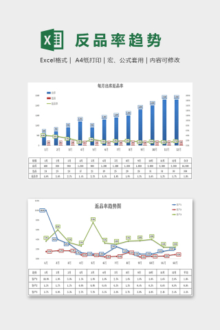 公司产品返回率趋势图表下载