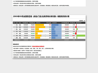 月度产品门店业务员销售情况统计表