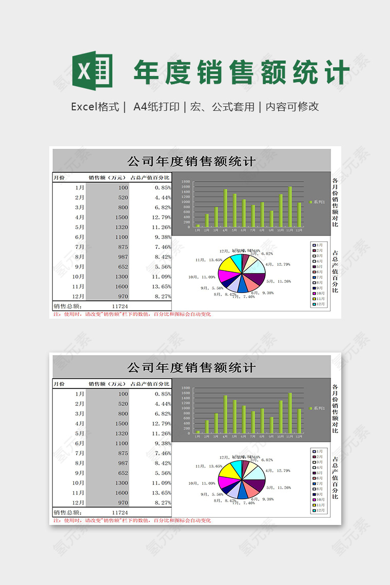 公司年度销售额统计Excel表格模板