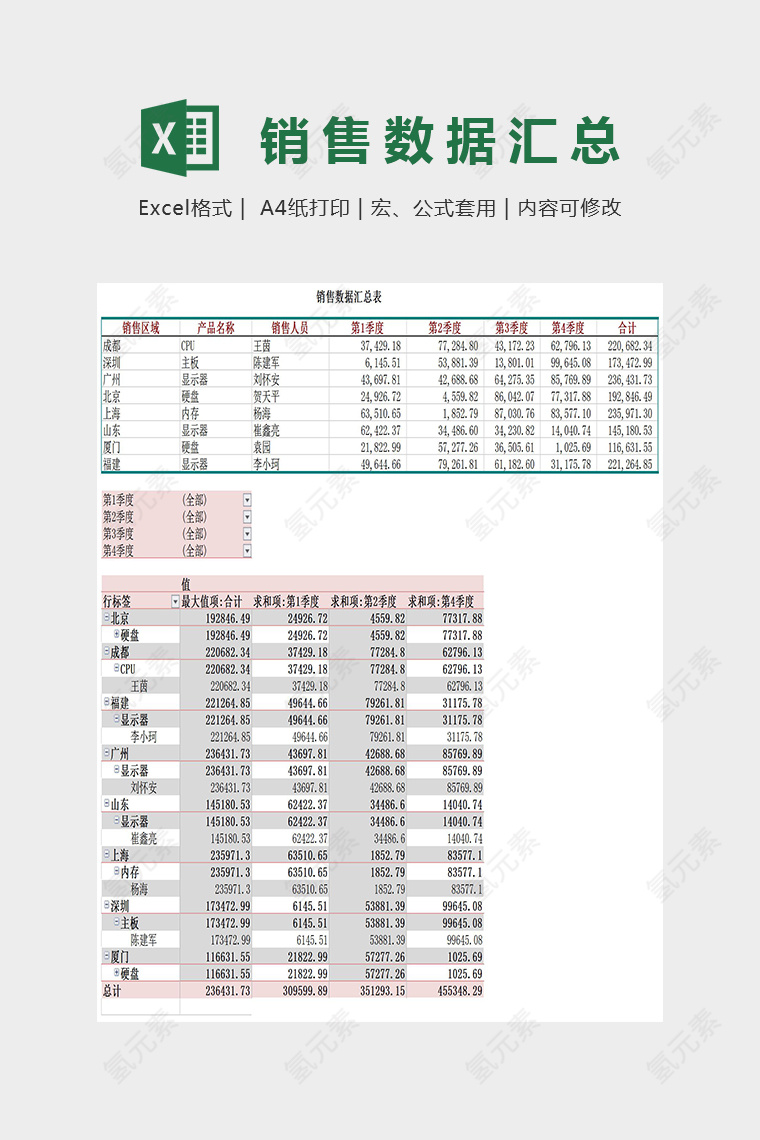 简单精美销售数据透视表Excel