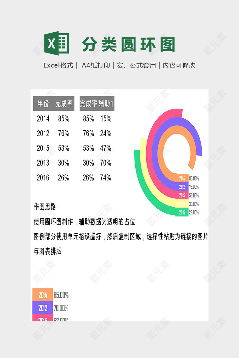 变形多分类圆环图