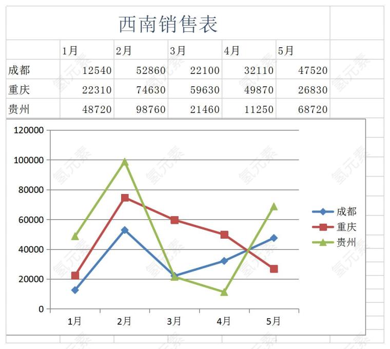 精美大方折线图分析表Excel