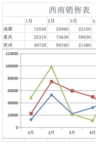 精美大方折线图分析表Excel下载