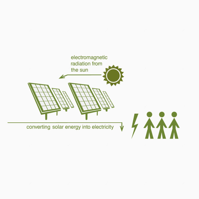 绿色太阳能发电流程下载