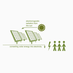 绿色太阳能发电流程