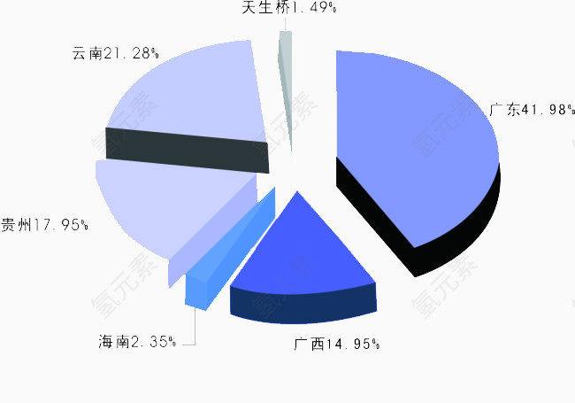 蓝色百分比