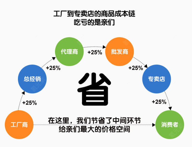 省矢量下载