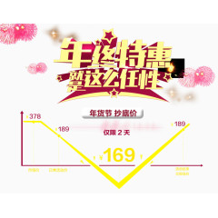 年终特惠价格走势