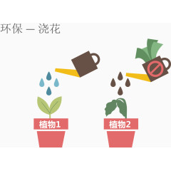 创意浇花分类说明图