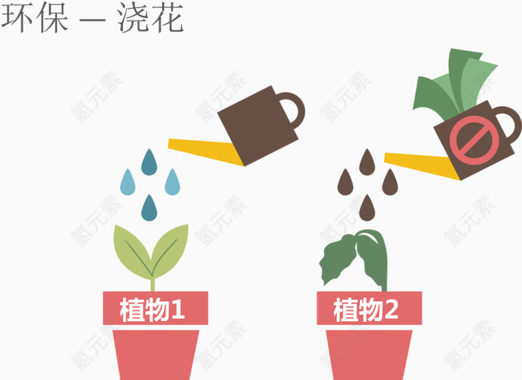 创意浇花分类说明图