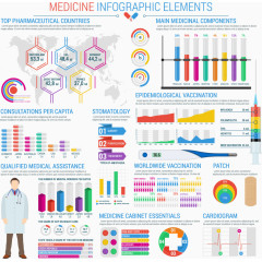 医疗创意分析图表设计矢量素材