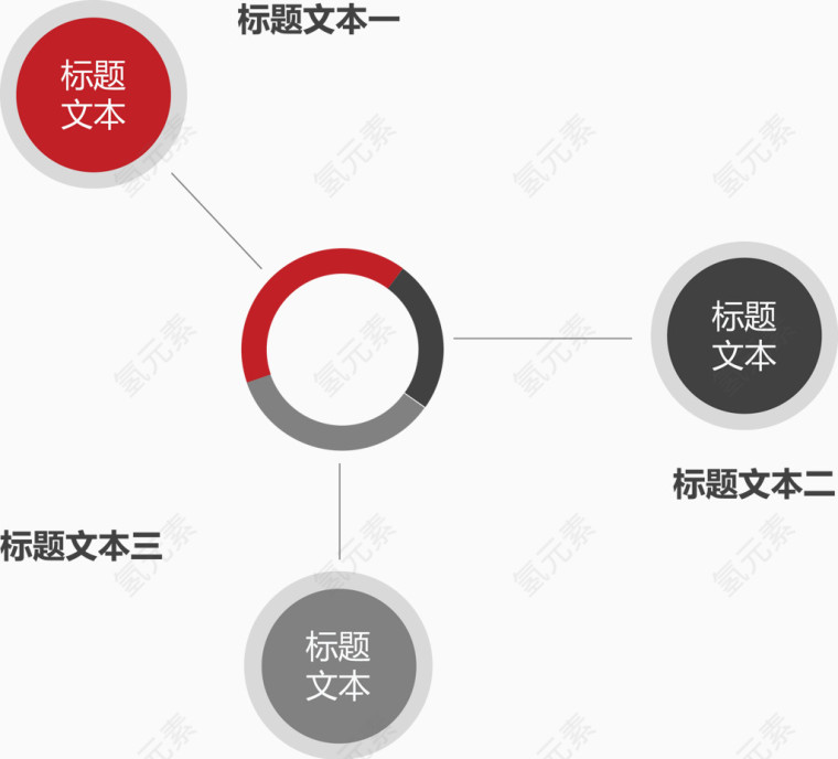 环形占比分类图.