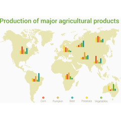 主要农产品生产分布信息图表矢量