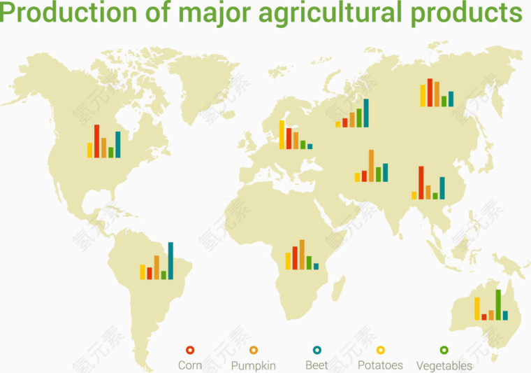 主要农产品生产分布信息图表矢量