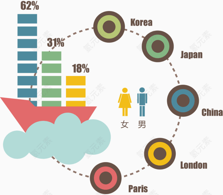 矢量环游世界图表统计
