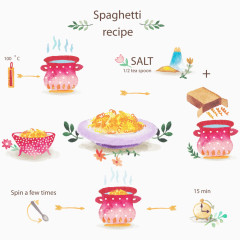 水彩美味意大利面食谱矢量素材