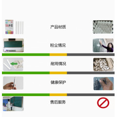 自家产品与普通产品对比图