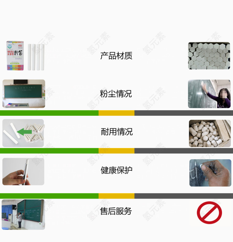 自家产品与普通产品对比图