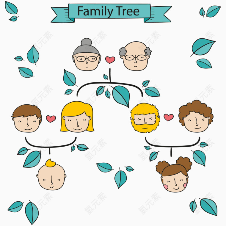 矢量手绘友好的家庭树