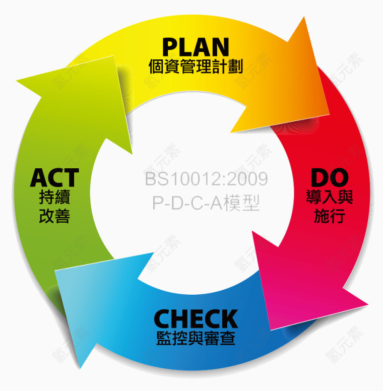 商务信息示意图