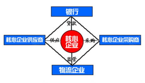 银行贷款下载