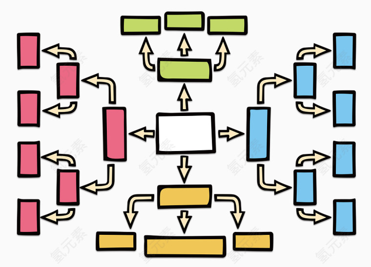 彩色方块思维发散分析树状图