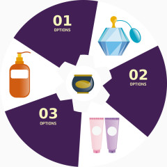 矢量护肤品数字分类