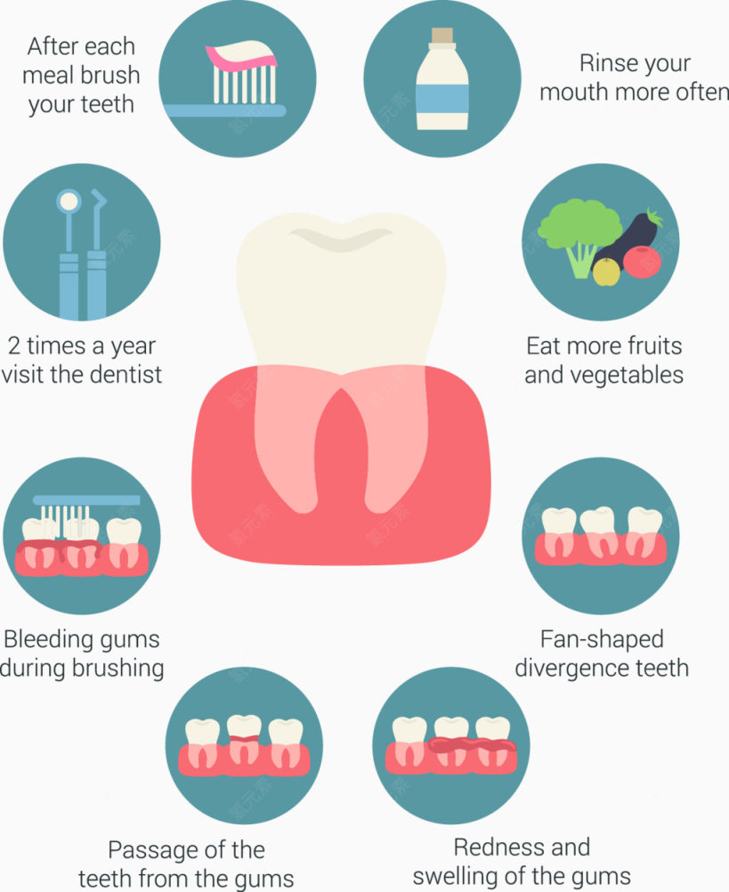 护理牙龈办法信息图表矢量素材下载