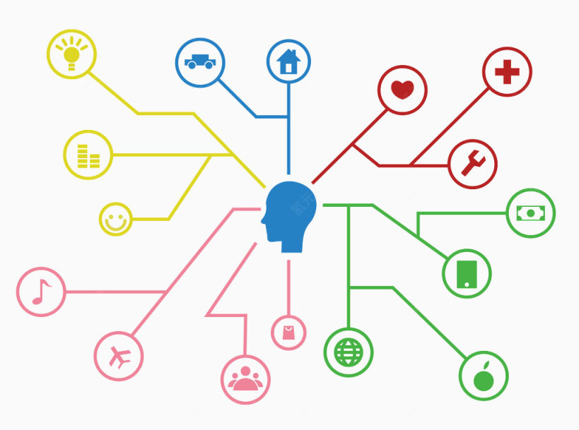 人脑思维发散分析彩色树状图下载