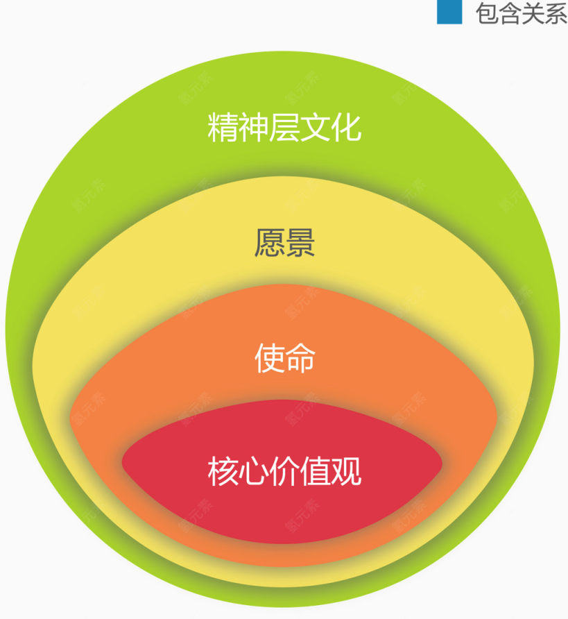 圆形包含关系图下载