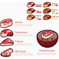 创意牛排品质信息图表