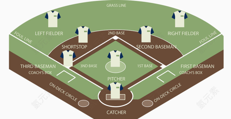 矢量棒球内场插图